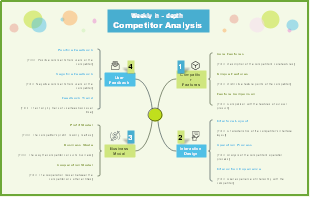Weekly In - depth Competitor Analysis