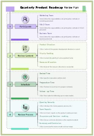 Quarterly Product Roadmap Review Plan