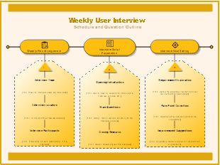 Weekly User Interview Schedule and Question Outline