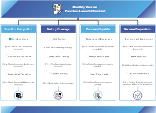 Monthly Version Function Launch Checklist