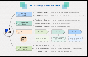 Bi - weekly Iteration Plan