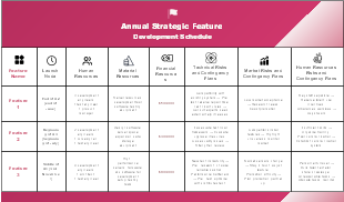Annual Strategic Feature Development Schedule