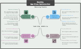 Monthly App Store Optimization Monitoring Checklist