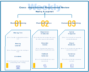 project management teams