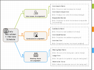 Daily Recruitment Interview Schedule Mind Map