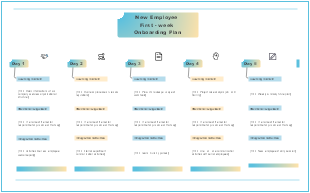 New Employee First-week Onboarding Plan Mind Map