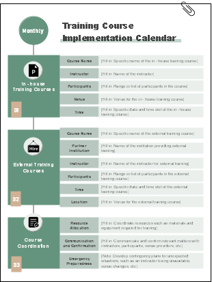 Monthly Training Course Implementation Calendar Mind Map