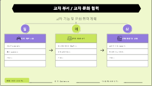 교차 기능 및 문화 협력 계획