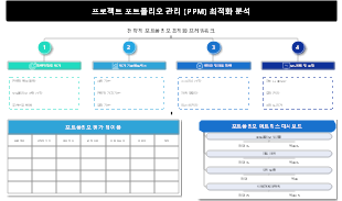 프로젝트 포트폴리오 관리(PPM) 최적화 분석