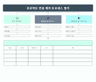 프로젝트 변경 제어 프로세스 평가