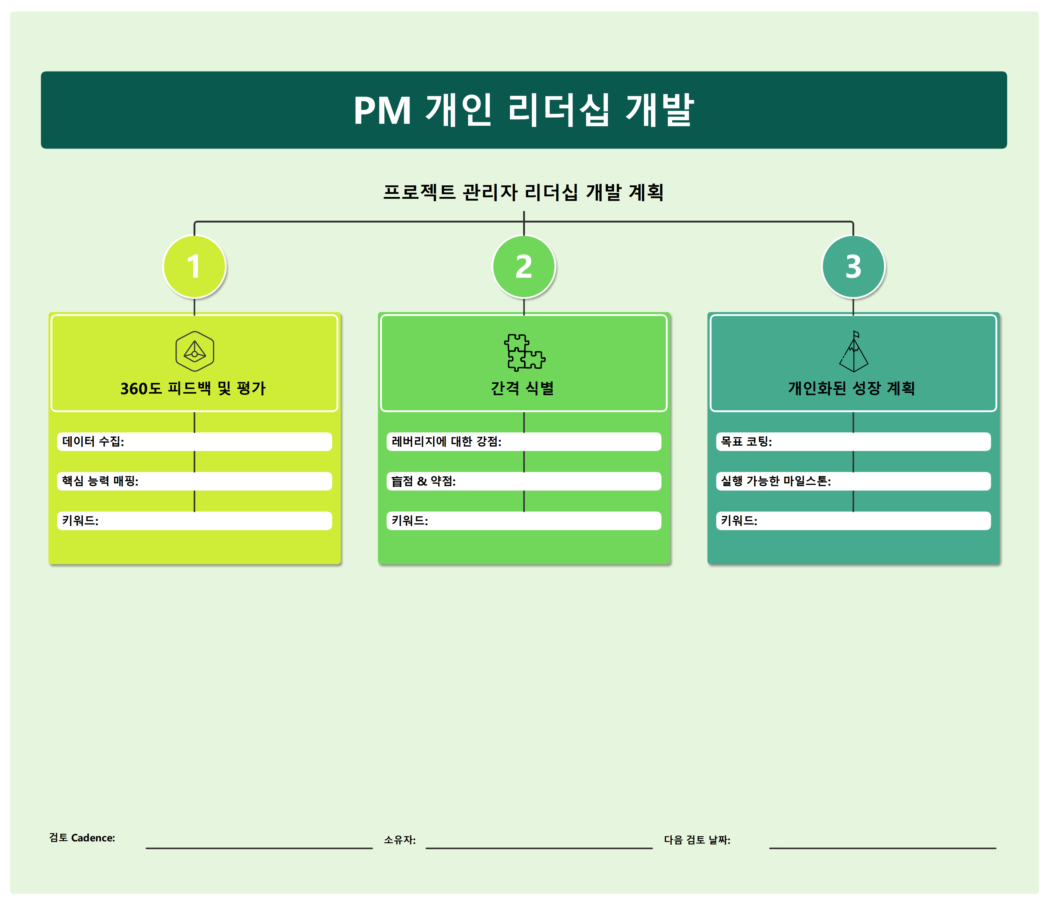 PM 개인 리더십 개발