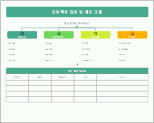 프로젝트 검토 및 배운 교훈