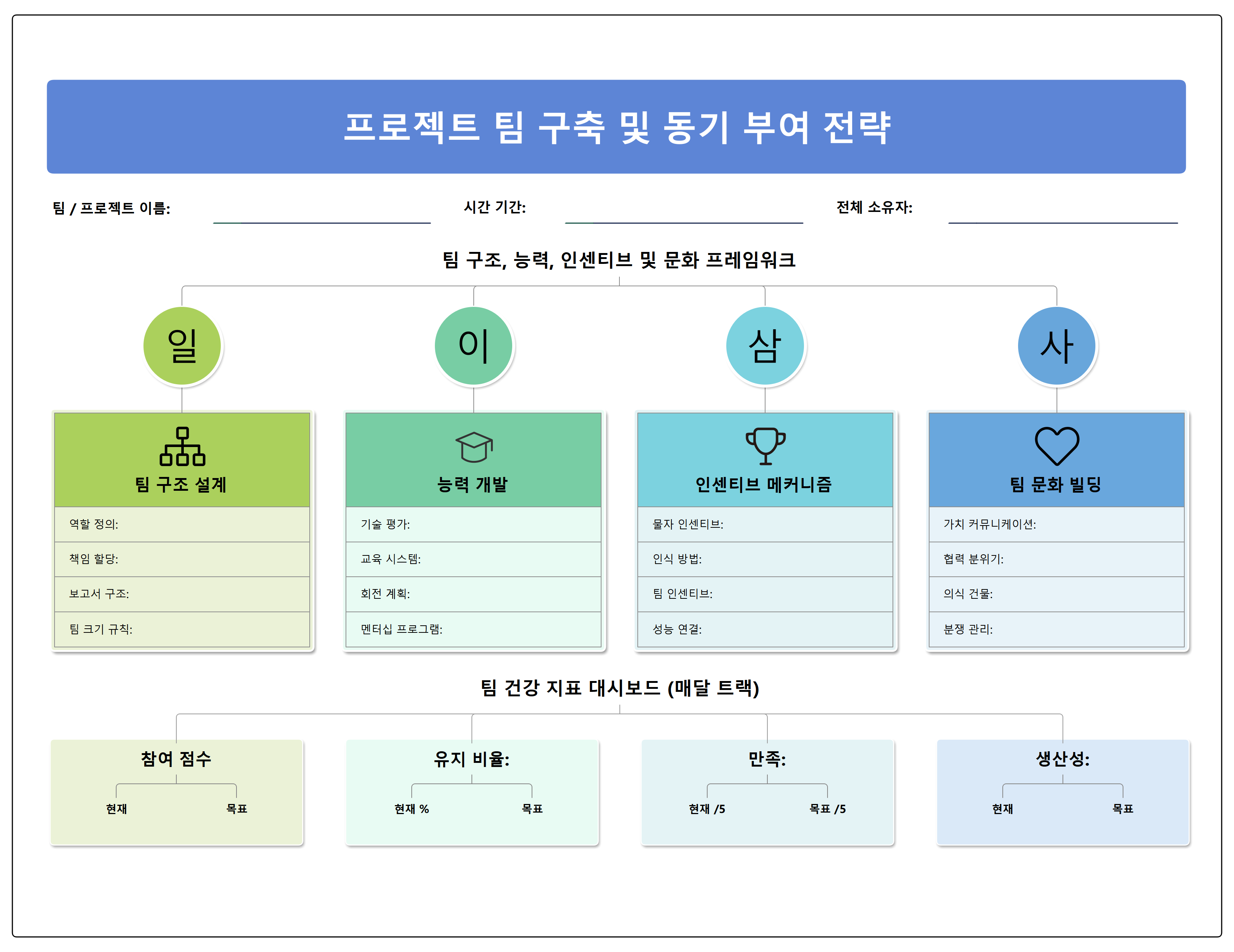 프로젝트 팀 구축 및 동기 부여 전략