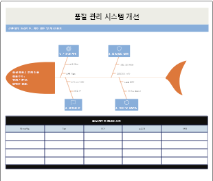 품질 관리 시스템 개선