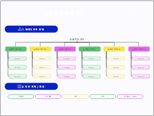 범위 관리 통제 분석