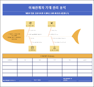 이해관계자 기대 관리 분석