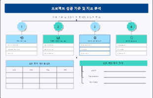 프로젝트 성공 기준 및 지표 분석