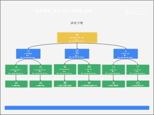 프로젝트 관리 구조 최적화 설계