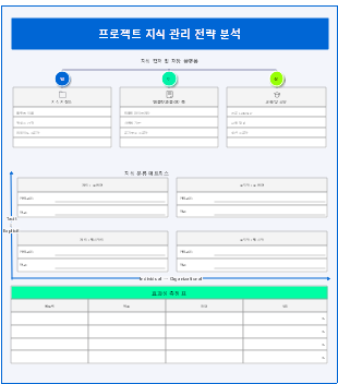 프로젝트 지식 관리 전략 분석