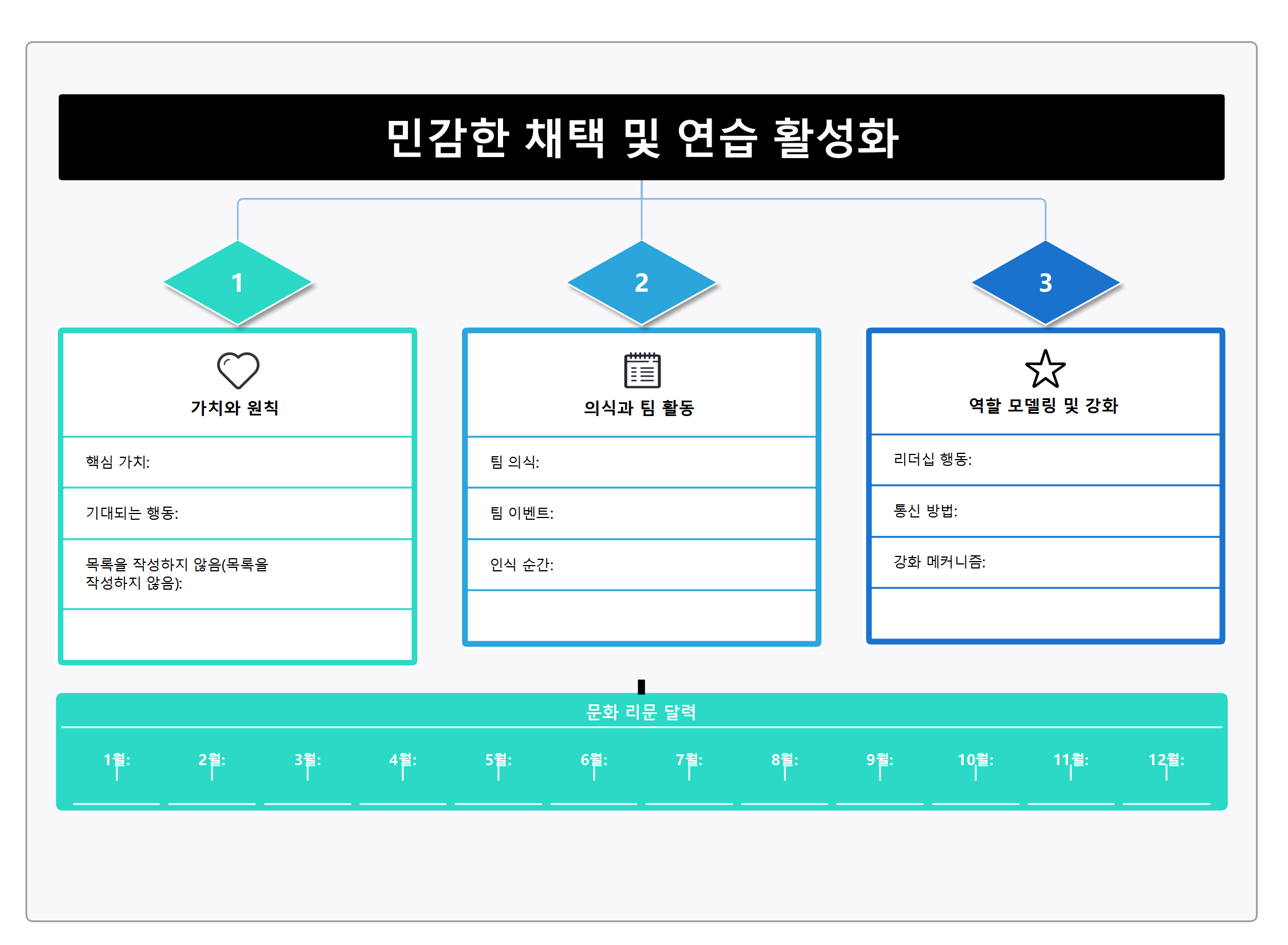 민감한 채택 및 연습 활성화