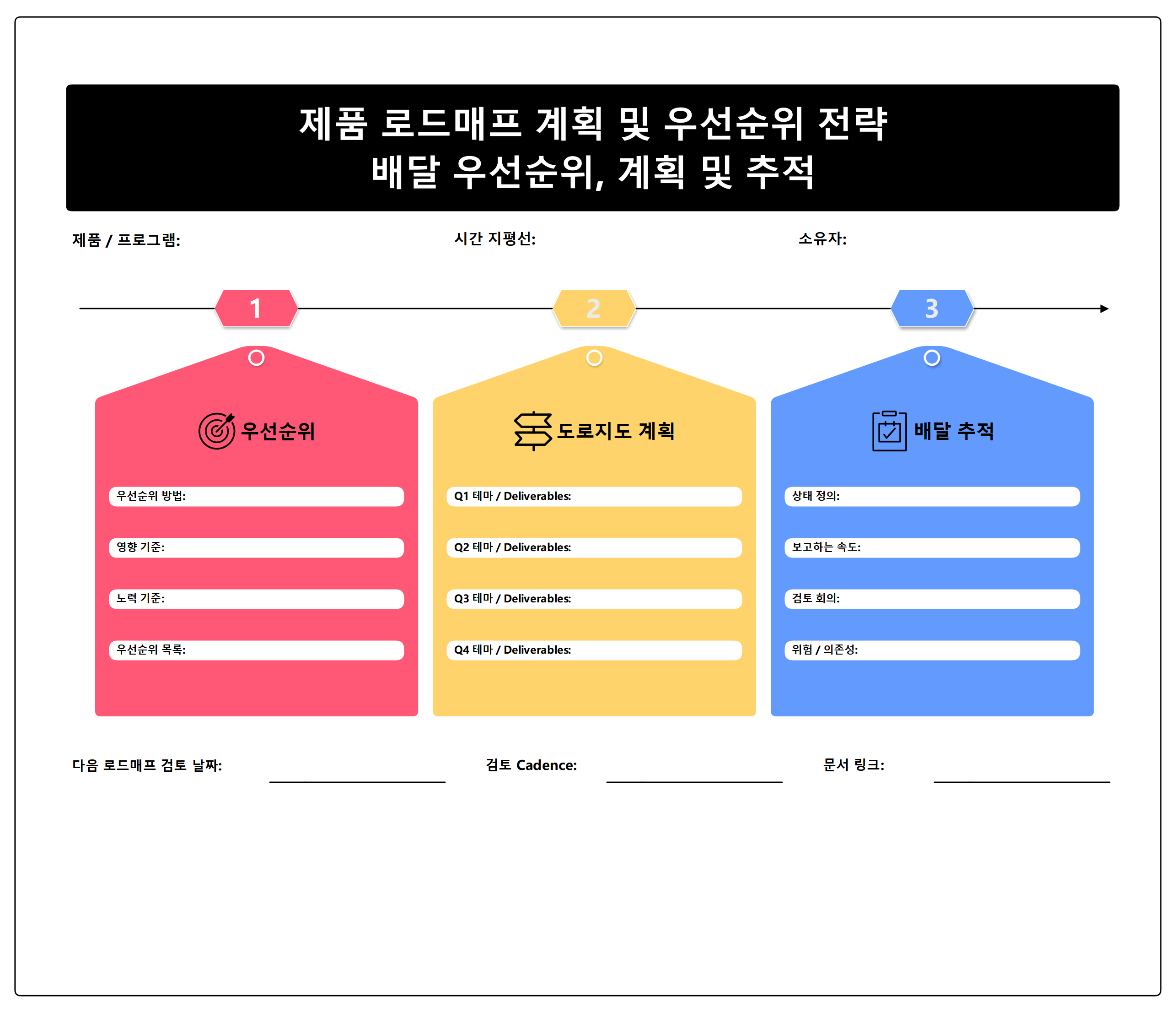 제품 로드맵 계획 및 우선순위 전략