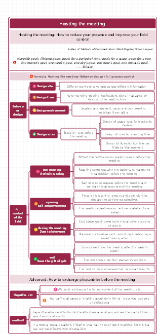 Effective communication and meeting management