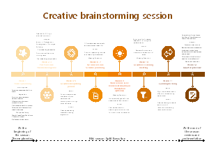 Creative brainstorming session