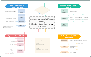 Content Partner Monthly Execution Follow-up Form