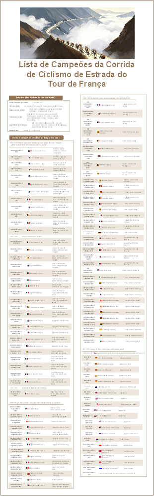 Lista de Campeões da Corrida de Ciclismo de Estrada do Tour de França