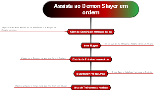 Guia cronológico passo a passo da ordem correta para assistir a todos os arcos de Demon Slayer