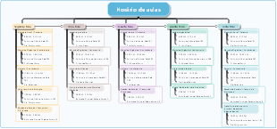 Planejamento semanal de horário de aulas universitário
