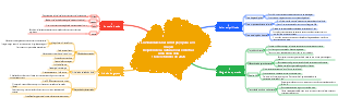 Plano de Criação de Espaço Cultural Comunitário