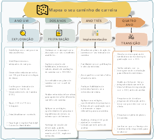 Roteiro de Carreira para Estudantes Universitários