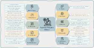Estrutura Padrão para Artigos Acadêmicos