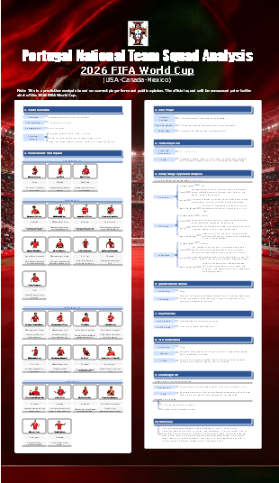 Portugal National Team Squad Analysis2026 FIFA World Cup(USA-Canada-Mexico)