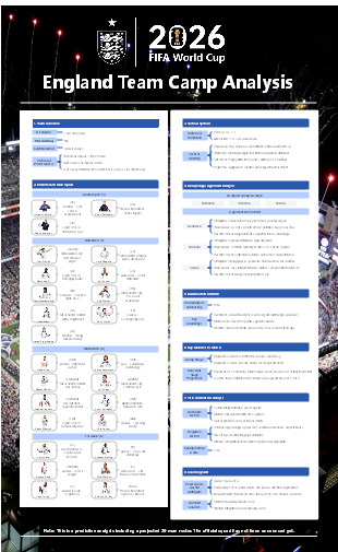 England Team Camp Analysis