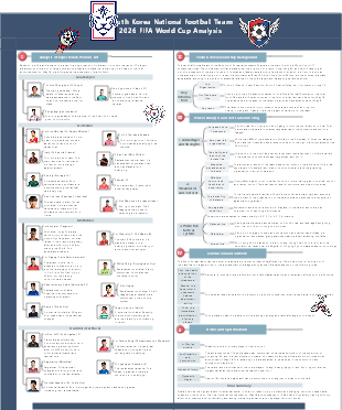 EdrawMind 2026 FIFA World Cup South Korea National Team Analysis