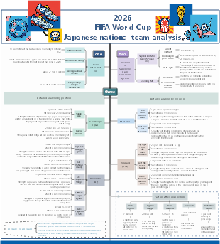 EdrawMind 2026 FIFA World Cup Japan National Team Analysis
