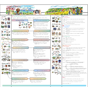 EdrawMind 21-Day In-Depth Japan Travel Guide