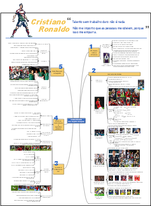 Mapa da Lenda – Cristiano Ronaldo (1985–2026)