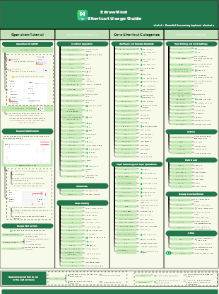 Complete EdrawMind Keyboard Shortcuts Guide: Operations, Categories and Advanced Usage