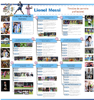 Linha do Tempo da Carreira de Lionel Messi