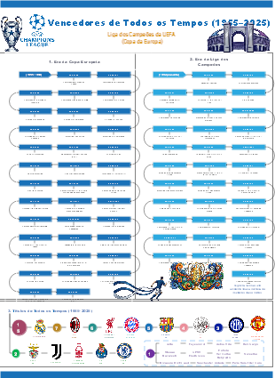 Vencedores da Liga dos Campeões da UEFA (1955-2025)