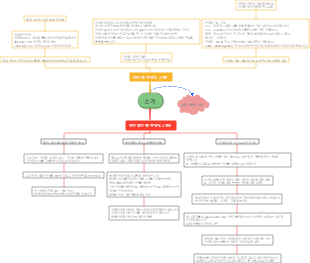 영어학개론개론(1)