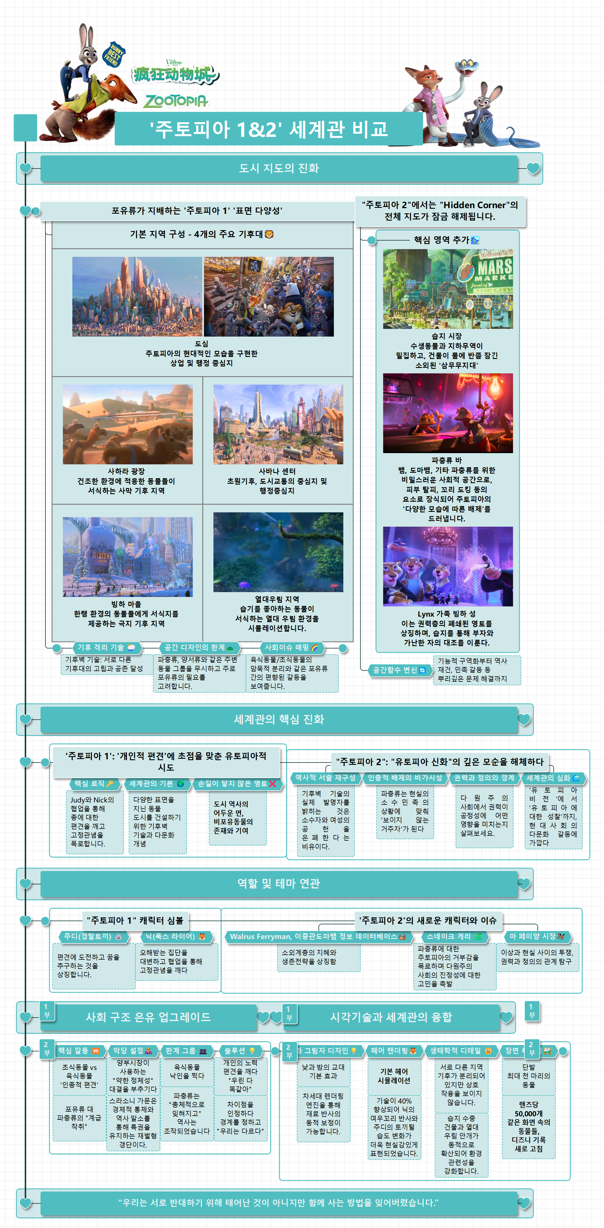 '주토피아 1·2' 세계관 공모전