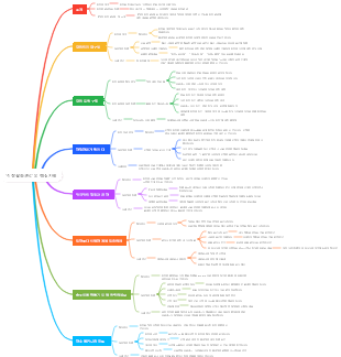 '직장갈등관리'의 핵심지혜