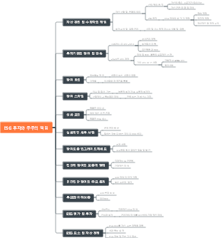 ESG 투자와 주주의 책임