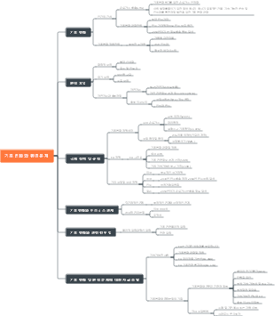 기후변화와 환경문제