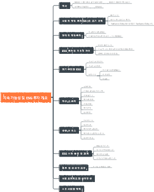 지속 가능성 및 ESG 투자 개요