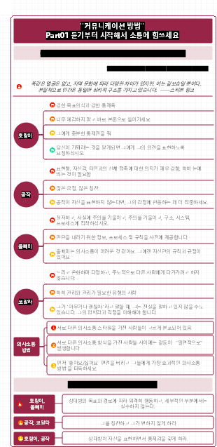 의사소통 방법 음성 듣기 다른 사람들이 말하지 않는 것을 이해할 수 있습니까